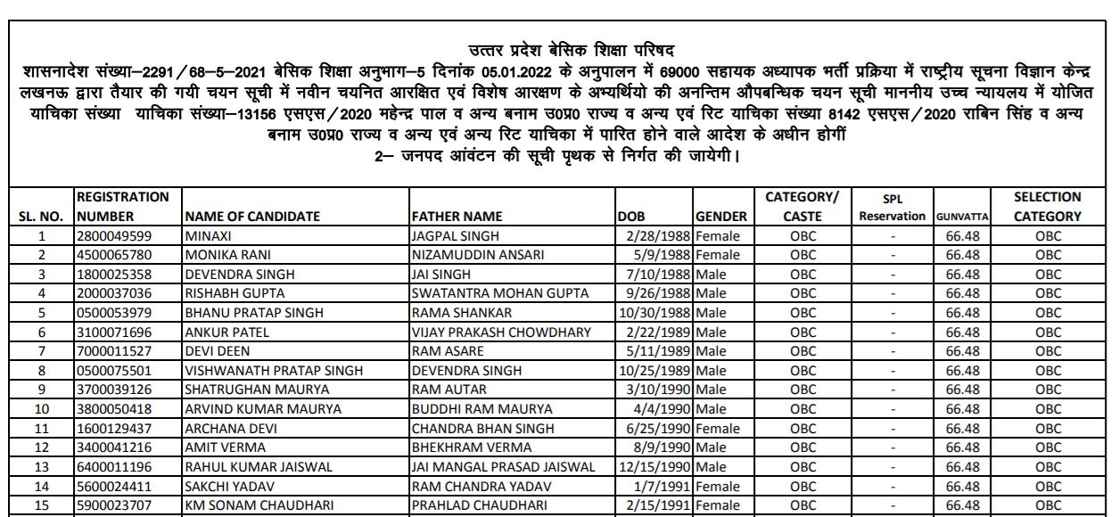 Up Assistant Teacher Exam Result 2022