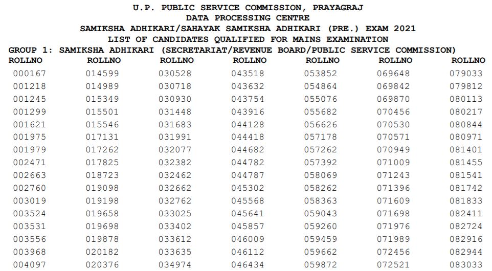 UPPSC RO, ARO Result 2022