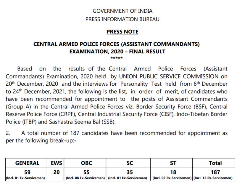 UPSC CAPF Final Result 2020