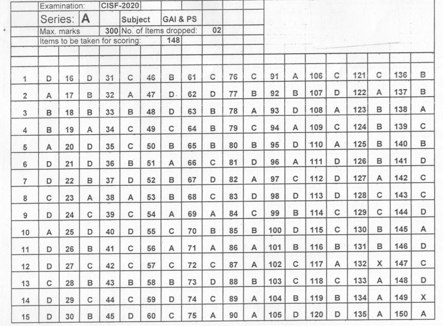 UPSC CISF AC LDCE Answer Key 2022