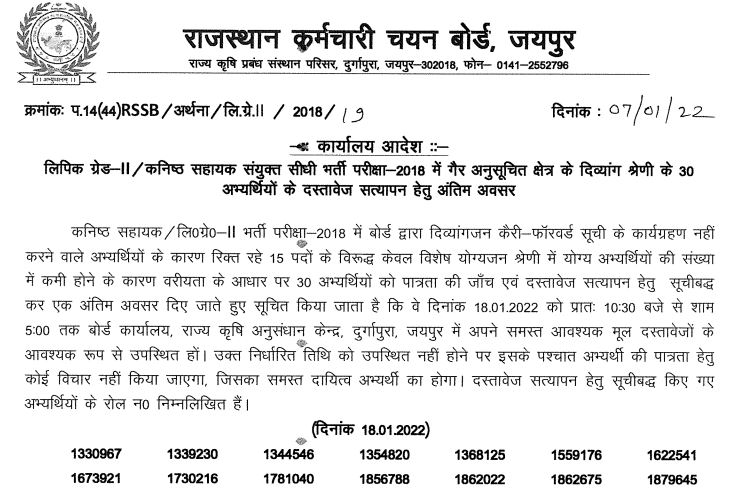 Rsmssb Ldc Exam Results Out 2022- Cut Off Marks, Merit List