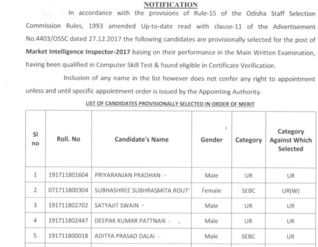 OSSC Market Intelligence Inspector Result 2022