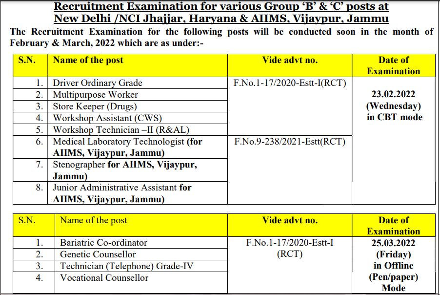 AIIMS Group B, C Exam Date 2022