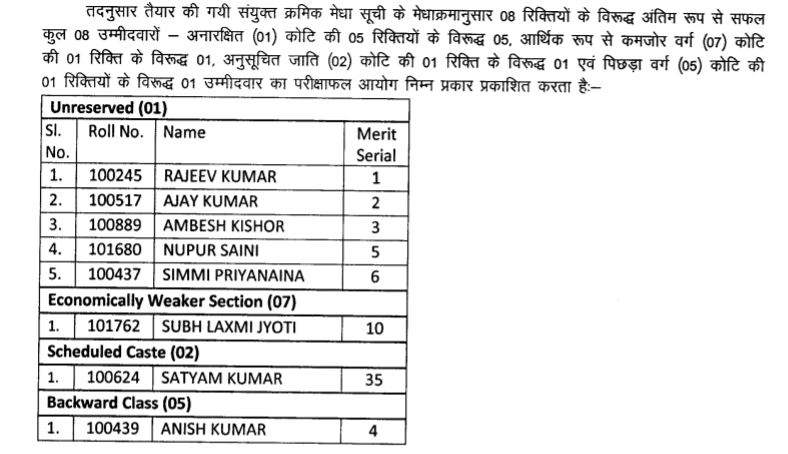 BPSC ACF Selection List 2022