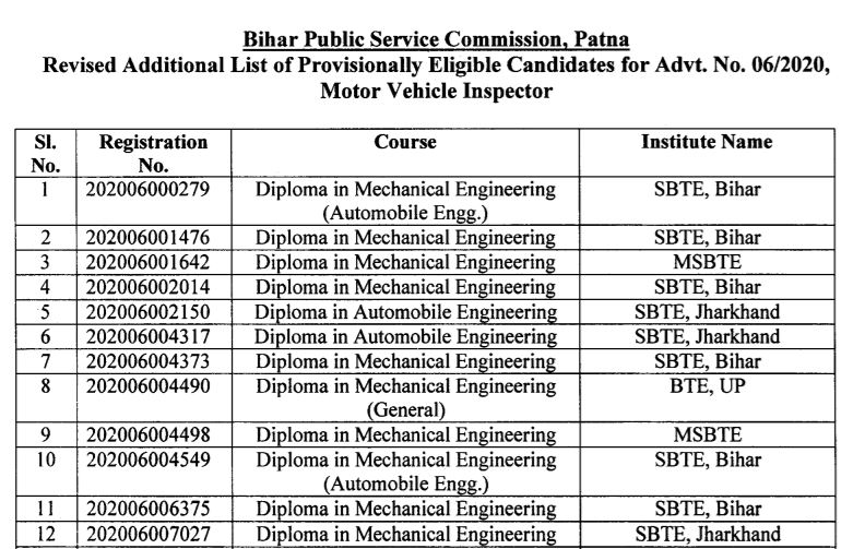 Bihar PSC MVI Result 2022