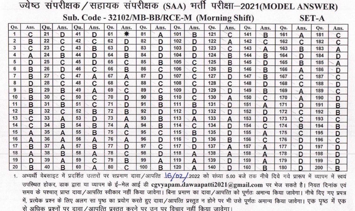 CG Vyapam SAA Answer Key 2022 PDF