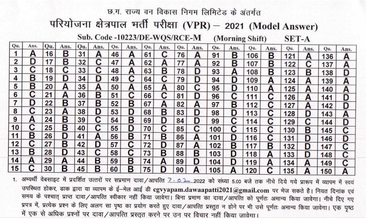 CG Vyapam VPR Answer Key 2022 PDF