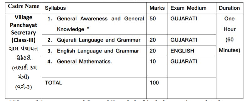 GPSSB Village Panchayat Secretary Syllabus 2022