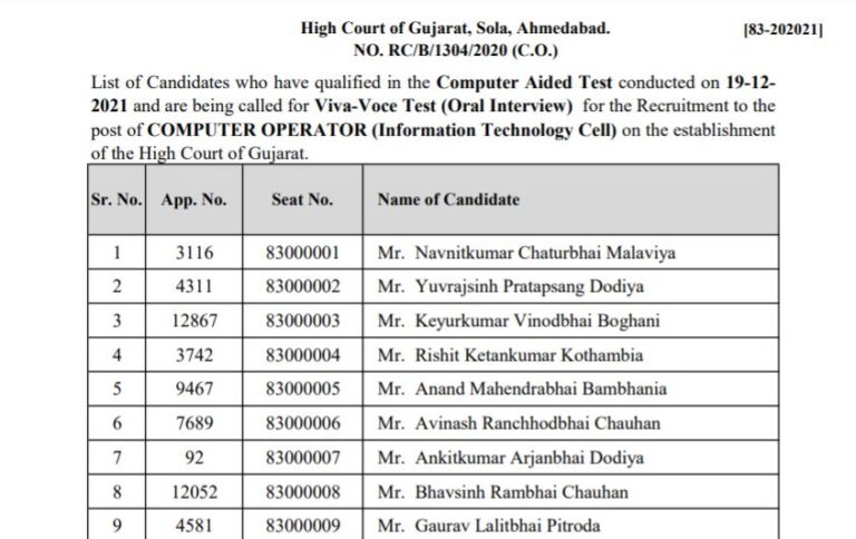 Gujarat High Court Computer Operator Result 2022