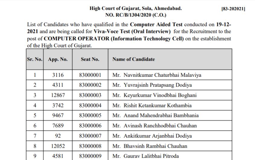 Gujarat High Court Computer Operator Result 2022