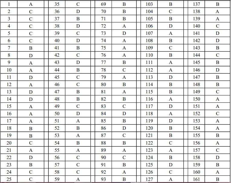 HPSSC Clerk Answer Key 2022