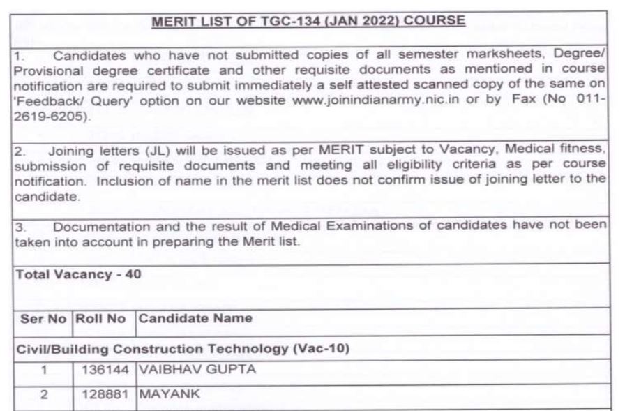 Indian Army TGC Result 2022