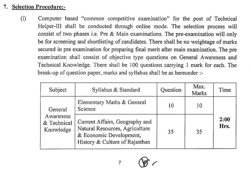 JVVNL Technical Helper Syllabus 2022 PDF