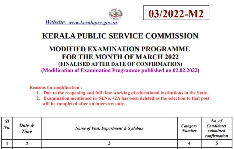 Kerala PSC Junior Consultant Exam Admit card 2022