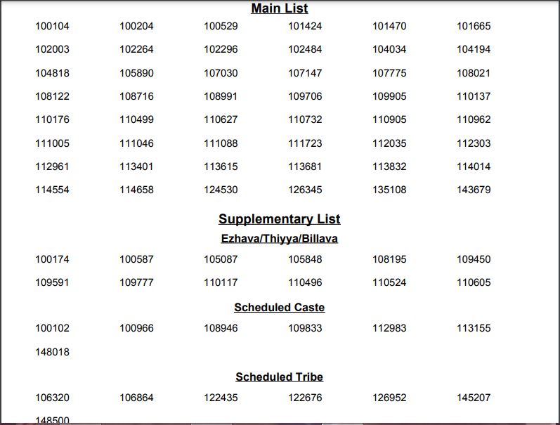 Kerala PSC Work Superintendent Result 2022