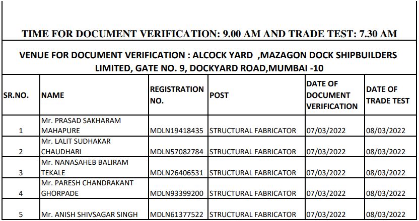 MDL DV Schedule 2022 for Non Executive Post