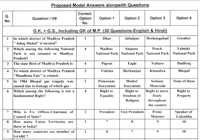 MPHC Answer Key 2022 for Steno and Assistant Post