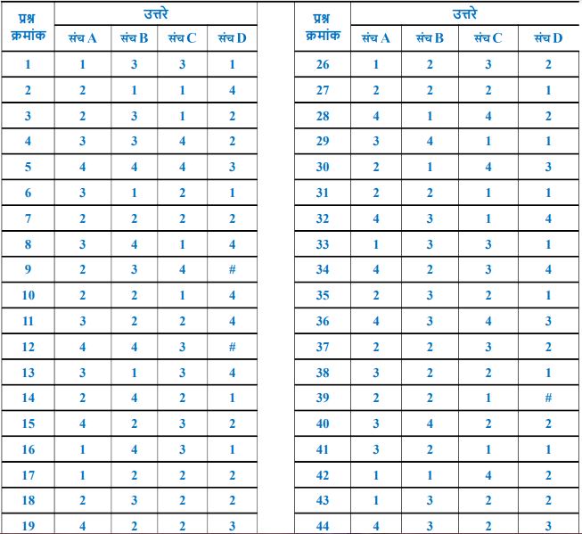 MPSC AMVI Final Answer Key 2022