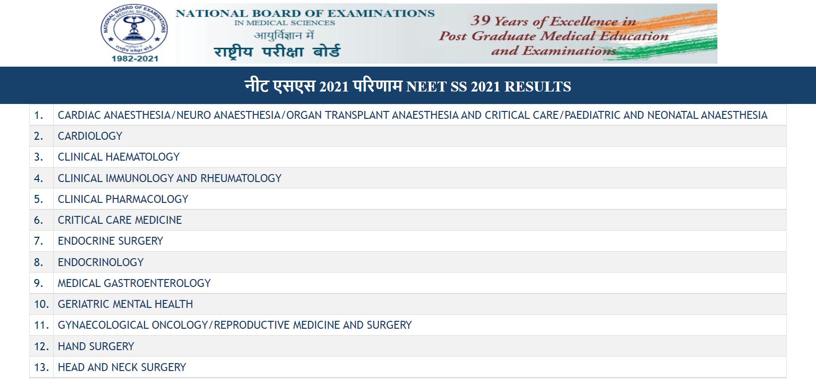 NEET SS Results 2022