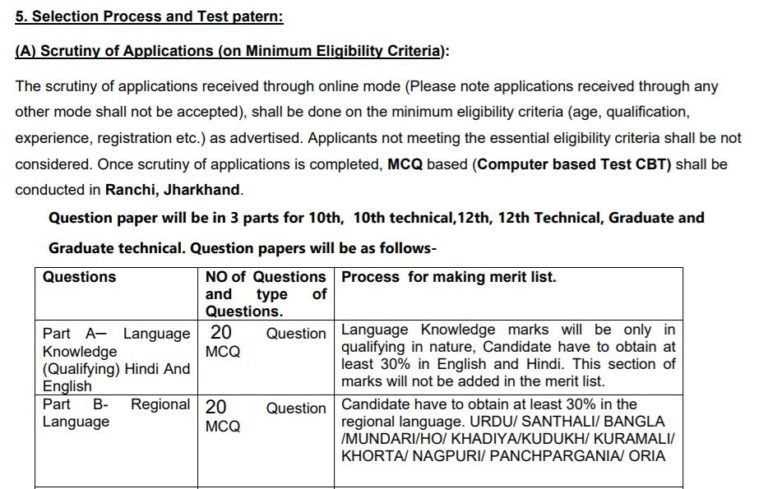 NHM Jharkhand Exam Pattern PDF