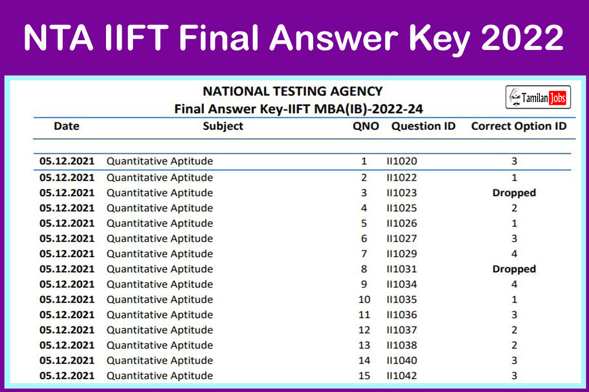 NTA IIFT Final Answer Key 2022 PDF