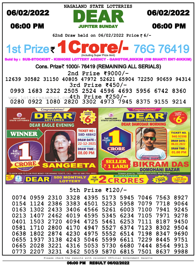 Nagaland Lottery Sambad 6 Pm Result On 6.2.2022