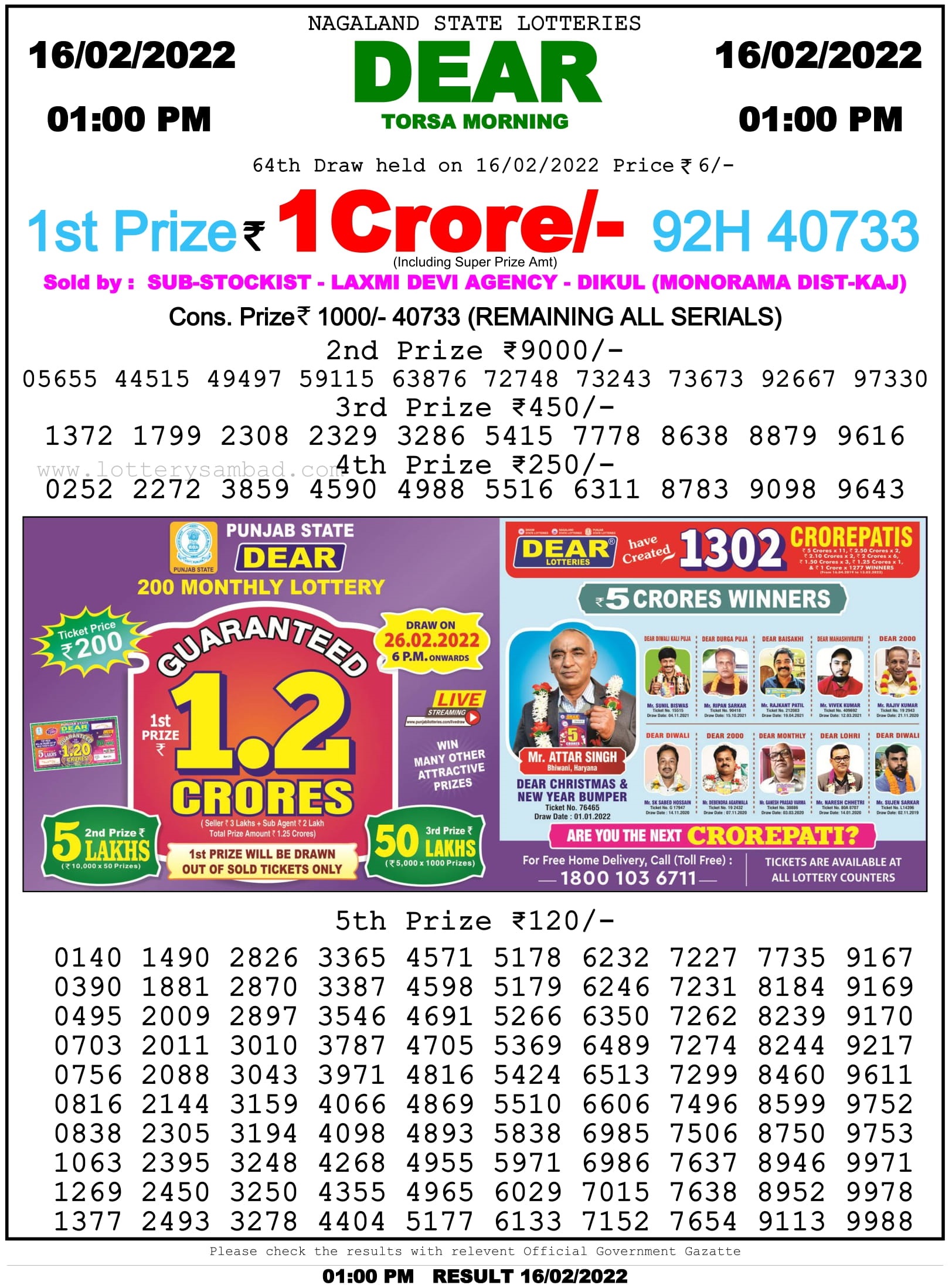 Nagaland State Lottery 1 PM Result on 16.2.2022