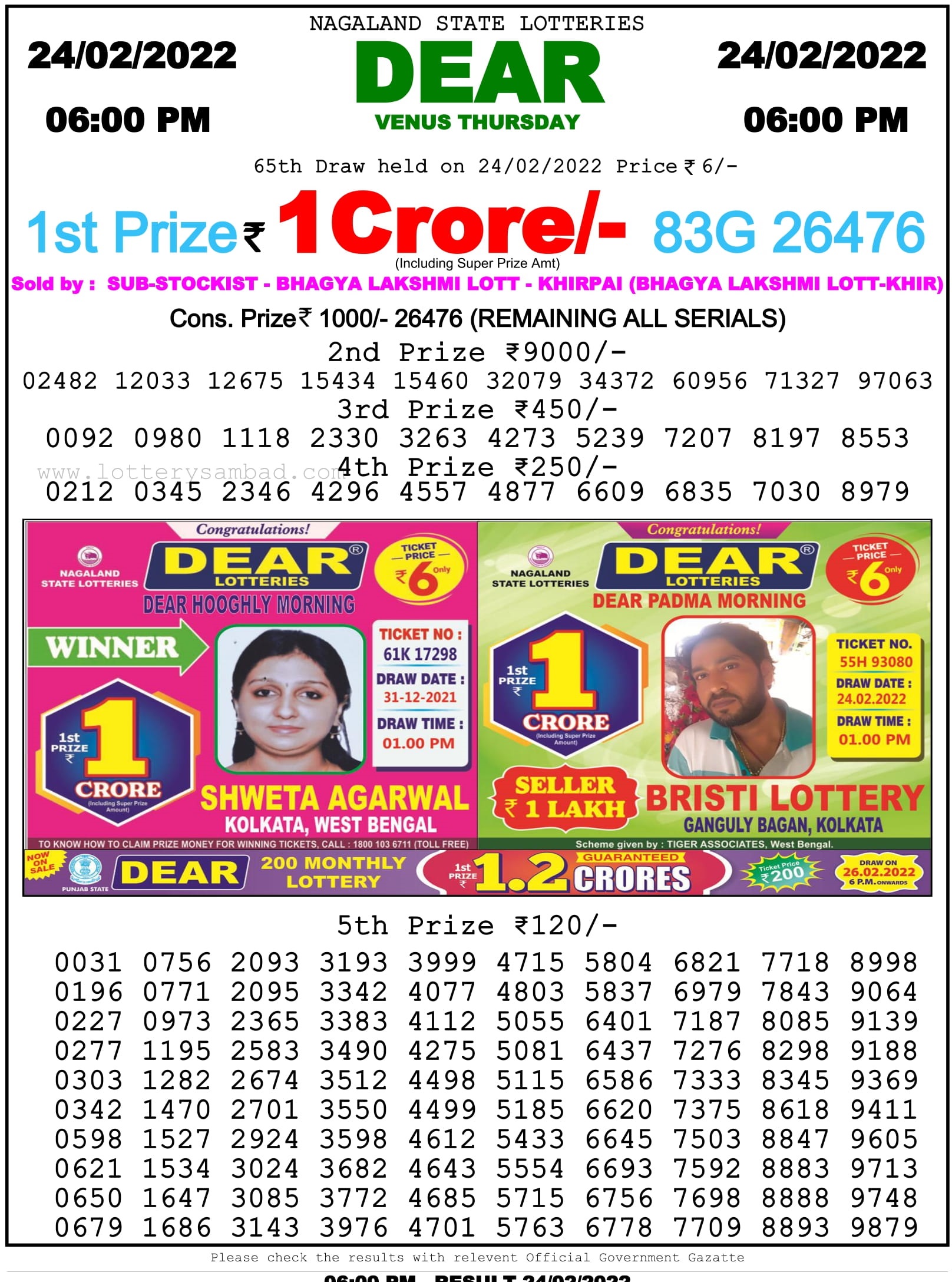 Nagaland State Lottery 6 PM Result on 24.2.2022