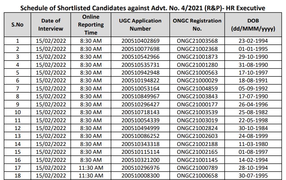 ONGC HR Executive ShortList 2022