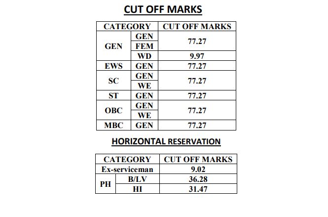 RPSC Cuttoff Marks 2022