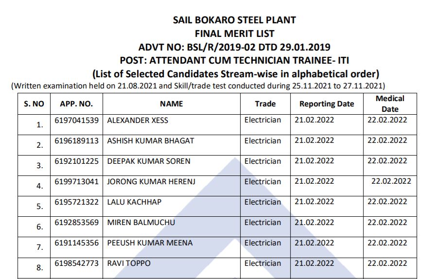 SAIL Bokaro ACTT Final Result 2022