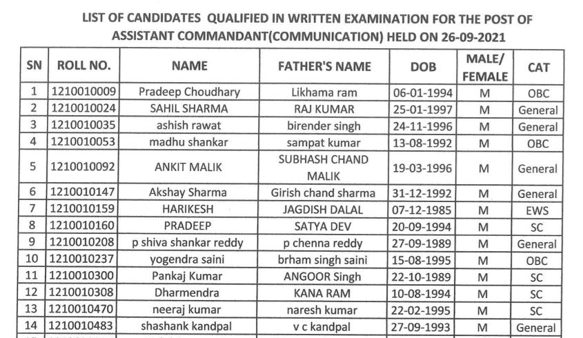 SSB Assistant Commandant Result 2022