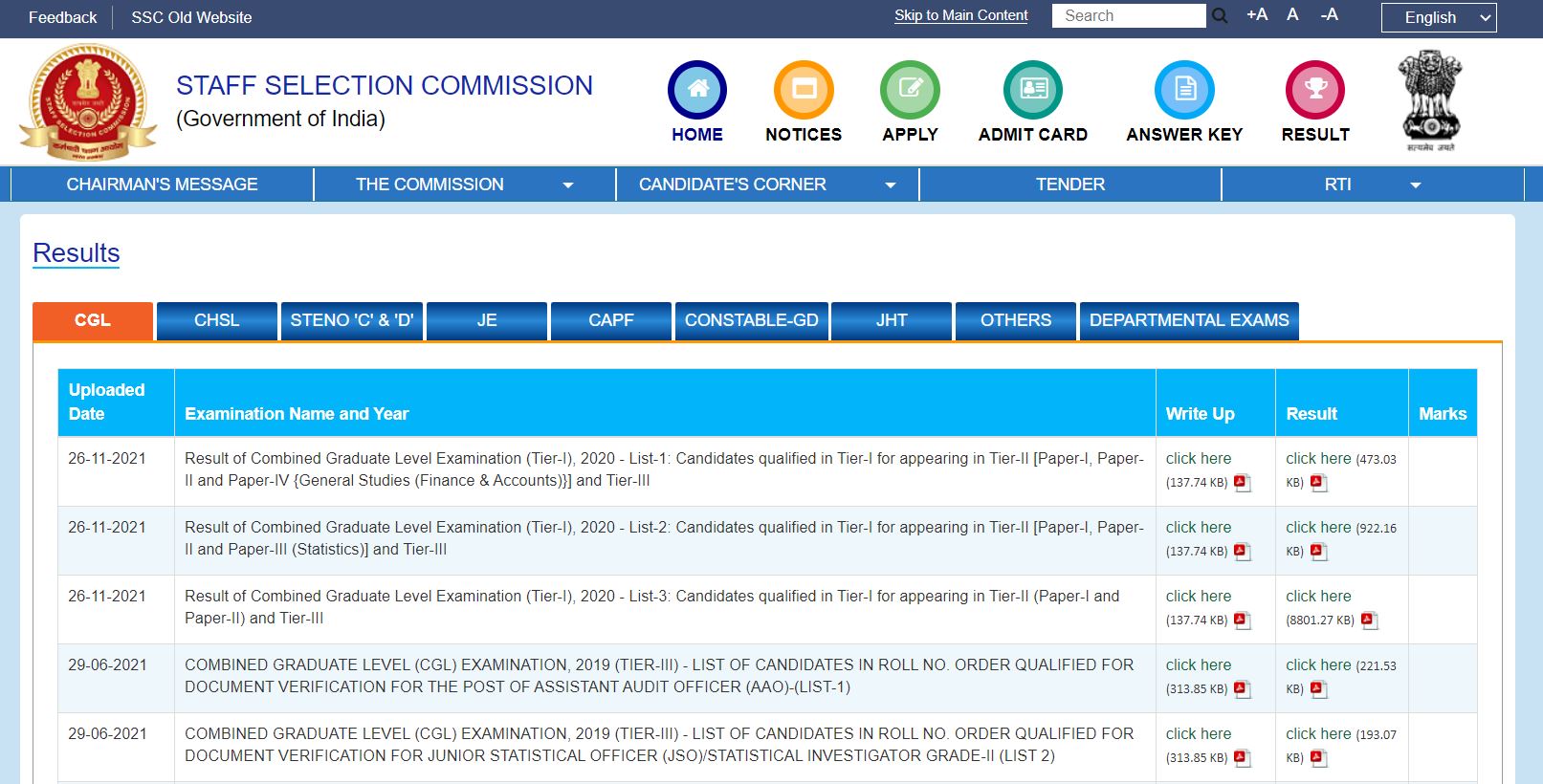 SSC CGL 2019 Exam Result