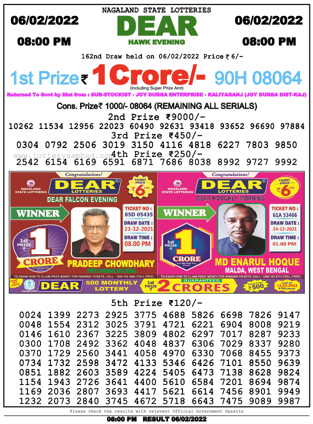 10.2.2022 Nagaland State Lottery Result Live Today, 1 Pm, 6 Pm, 8 Pm