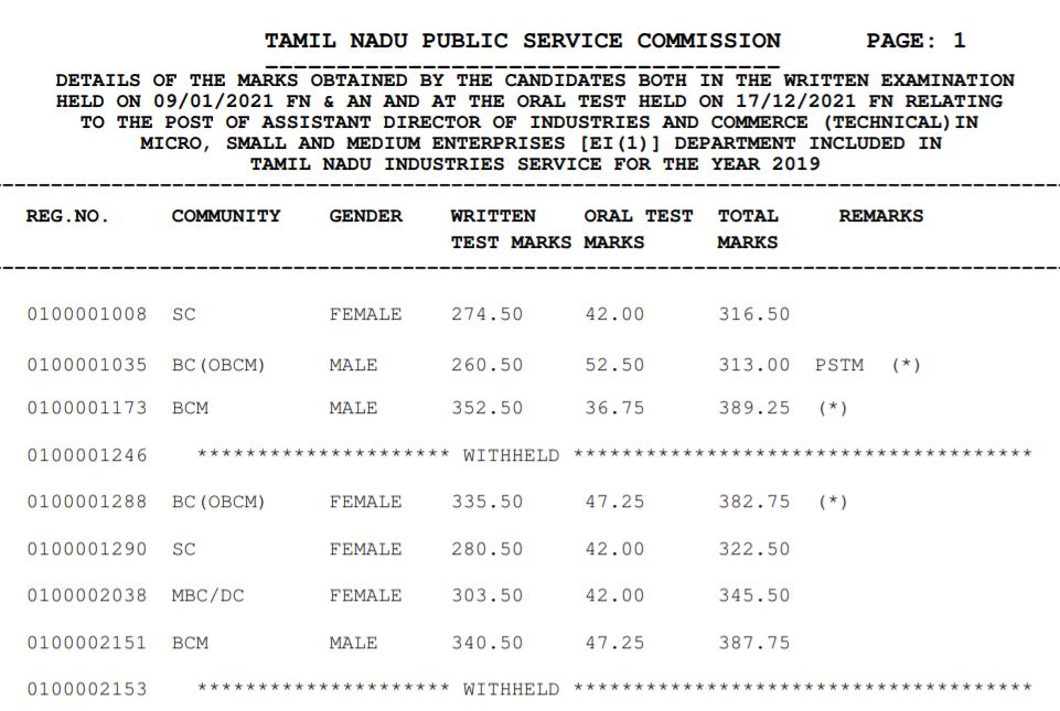 TNPSC Assistant Director Rank List 2022