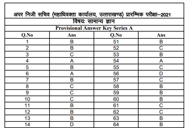 UKPSC Additional Private Secretary Answer Key 2022 