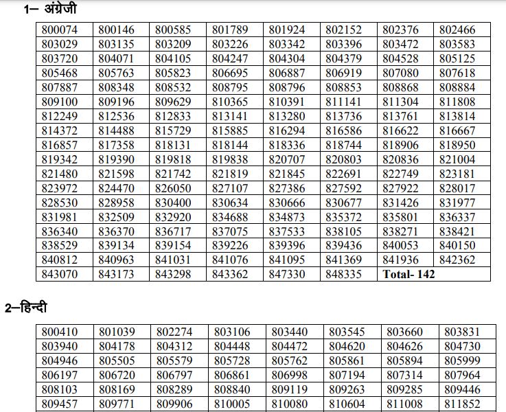 UKPSC Lecturer Result 2021