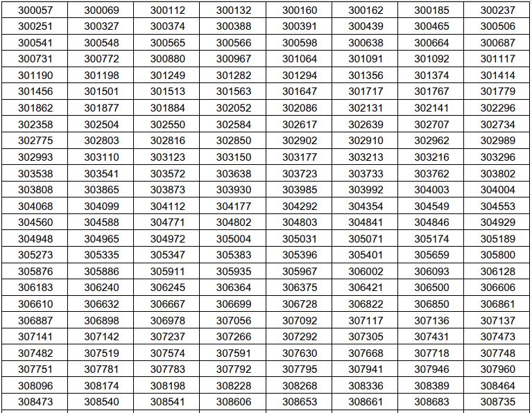 UKPSC Lower PCS Result 2022