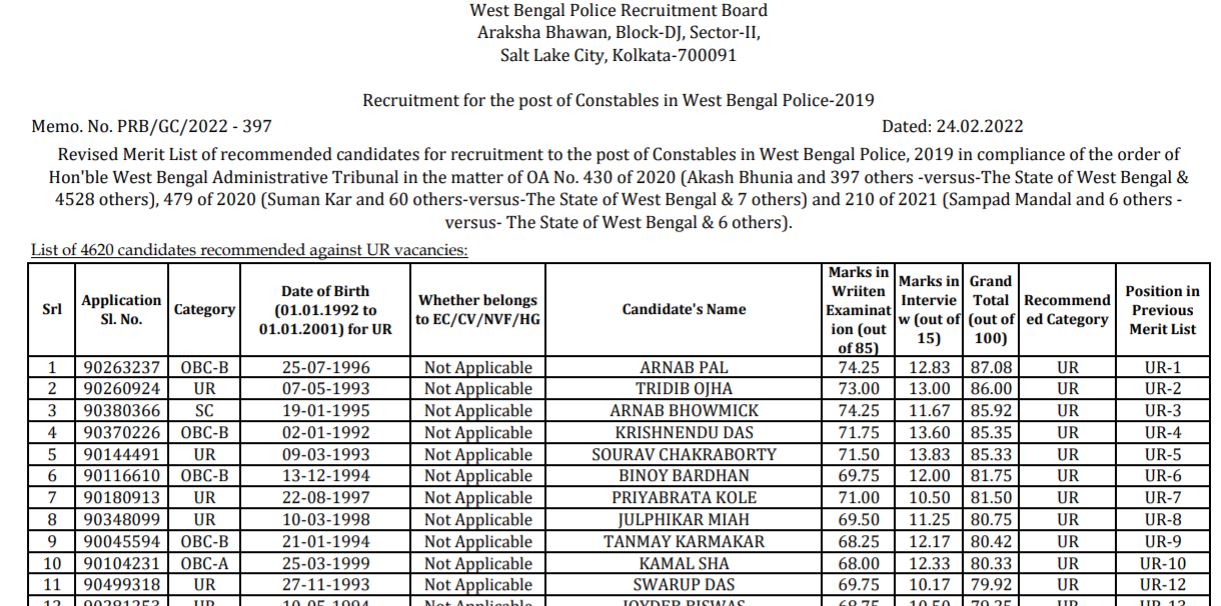 WB Police Constable Result 2022