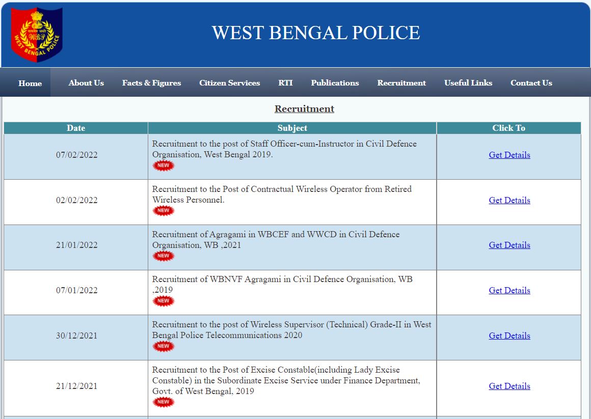 West Bengal Police Staff Officer Admit Card 2022