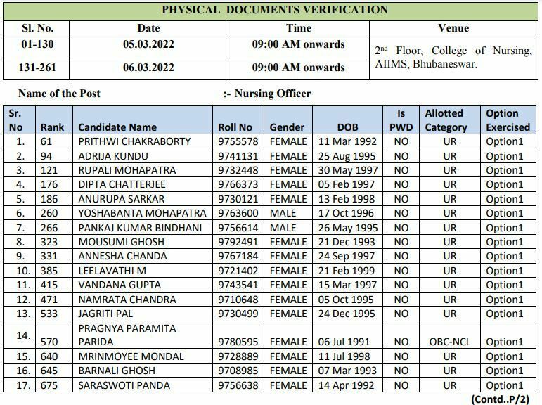 AIIMS Bhubaneswar Nursing Officer DV Schedule 2022