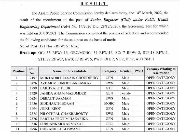 APSC JE Result 2022