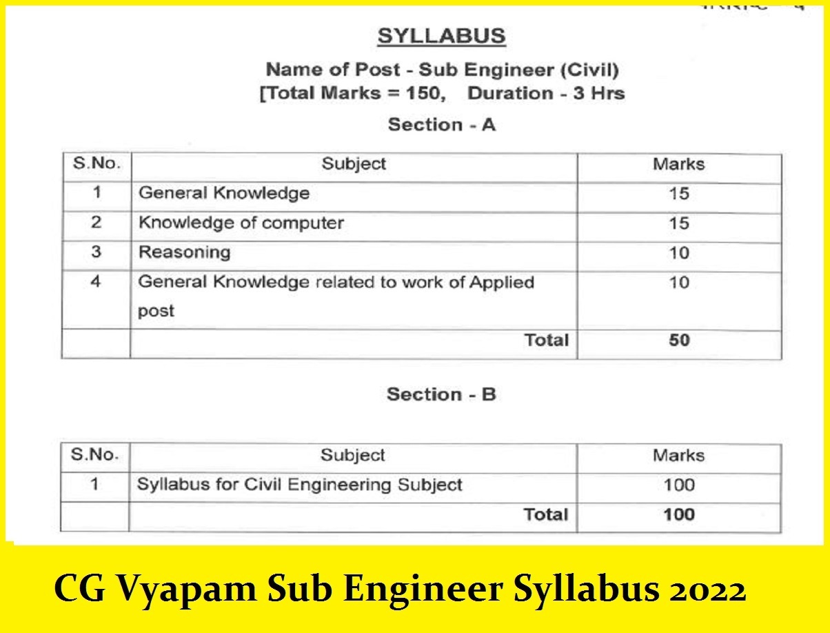 CG Vyapam Sub Engineer Syllabus 2022 