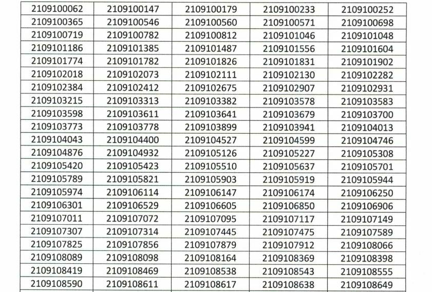 CGPSC State Service Prelims Result 2022