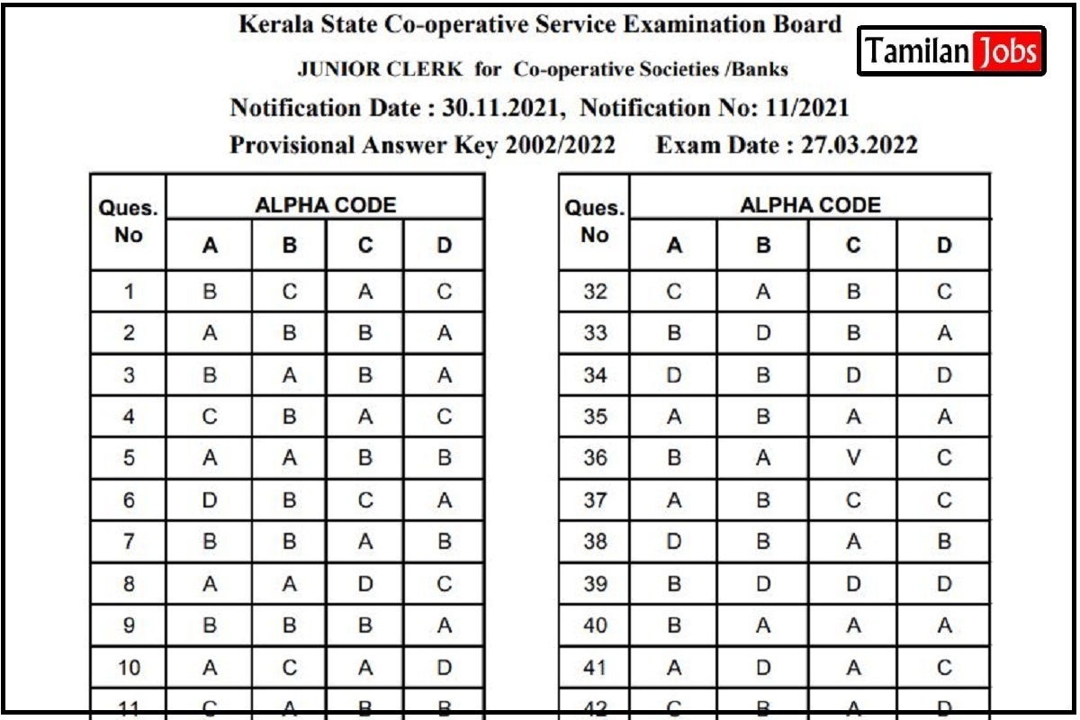 CSEB Junior Clerk Answer Key 2022