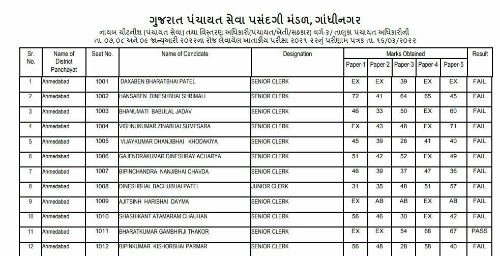 GPSSB Departmental Exam Result 2022