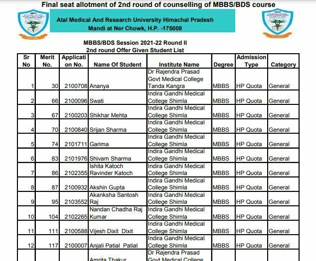 HP NEET UG Second Round Allocation List 2022