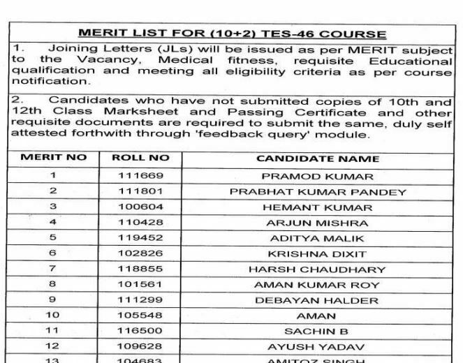 Indian Army TES Result 2022