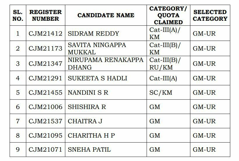 Karnataka High Court Civil Judge Result 2022