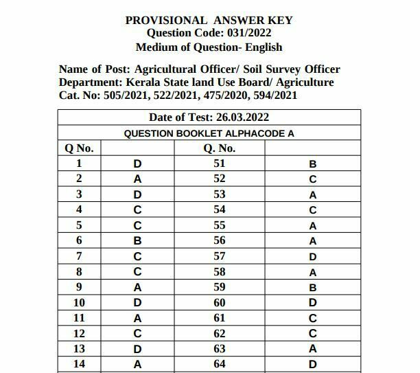 Kerala PSC Agricultural Officer Exam Key 2022